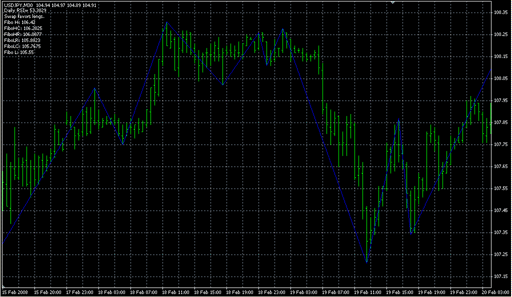 ICWR_v0.mq4の表示画像