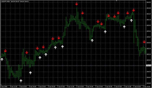 IINWMARROWS.mq4の表示画像