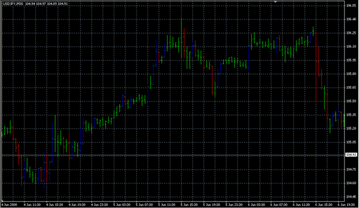 INERCIA_bars.mq4の表示画像