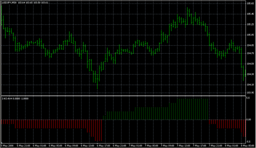 I_XO_A_H.mq4の表示画像