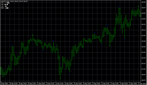 Ind-Fractals-1(08SEP05).mq4の表示画像