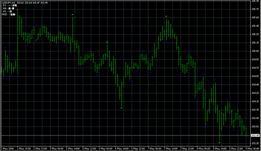 Ind-Fractals-1(23SEP05).mq4の表示画像