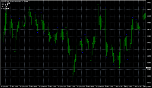 Ind-Fractals-11(23SEP05).mq4の表示画像