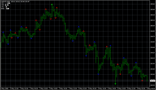 Ind-Fractals-alltf-1.1.1.mq4の表示画像