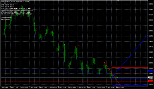 Ind-TD-DeMark-3.mq4の表示画像