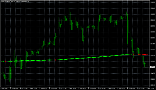 Ind-TRWscalper.mq4の表示画像