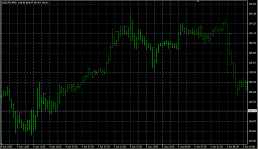 InnBar_mtf.mq4の表示画像