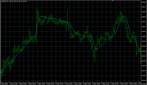 JMA!.mq4の表示画像