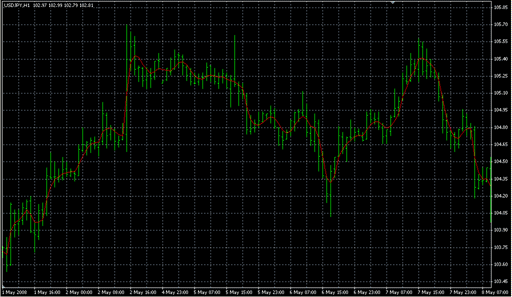 JMA_SL.mq4の表示画像