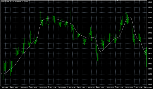 JMA.mq4の表示画像