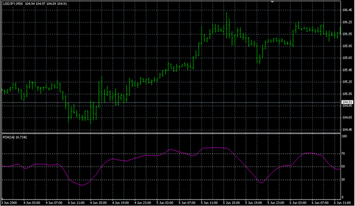 JRSX.mq4の表示画像