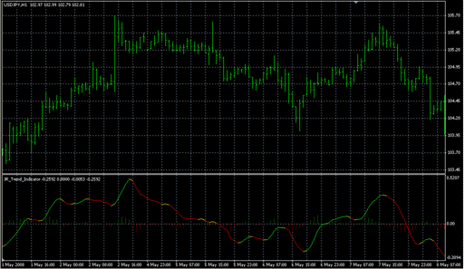 JR_Trend_Indicator.mq4の表示画像
