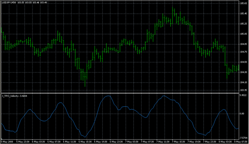 J_TPO_Velocity.mq4の表示画像