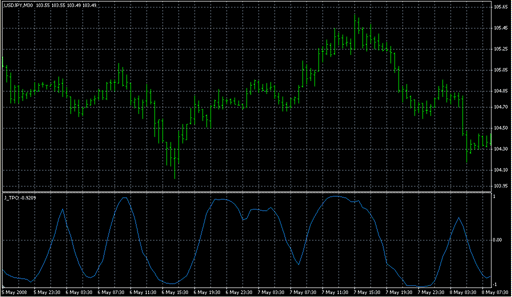 J_TPO.mq4の表示画像