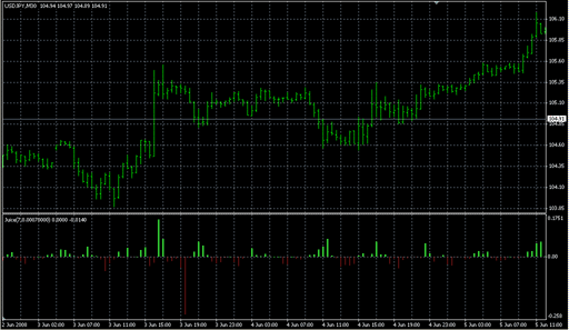 JuiceDelta.mq4の表示画像