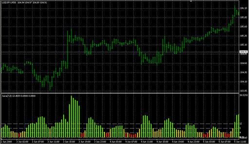 JuiceLevelsAlertFixedNew.mq4の表示画像