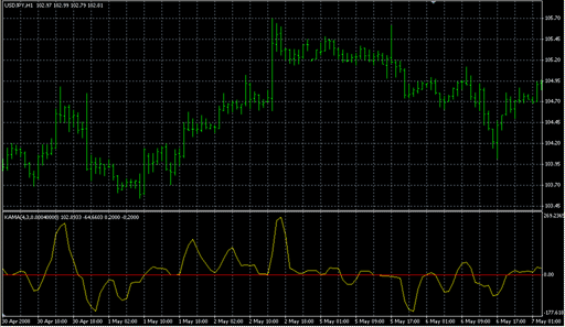 KAMARev2.mq4の表示画像