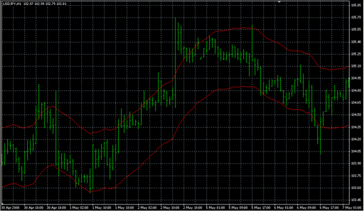 KC.mq4の表示画像