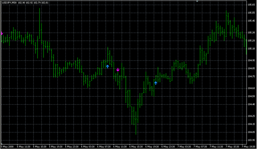 KI_signals_v2.mq4の表示画像