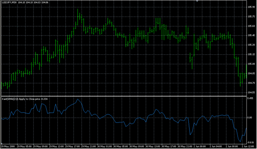 Kairi.mq4の表示画像