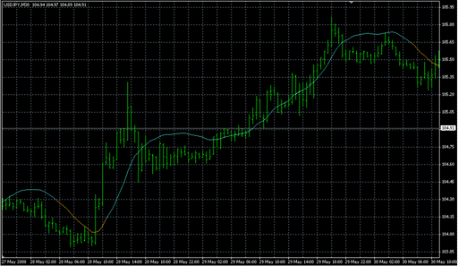 Kalman_filter.mq4の表示画像