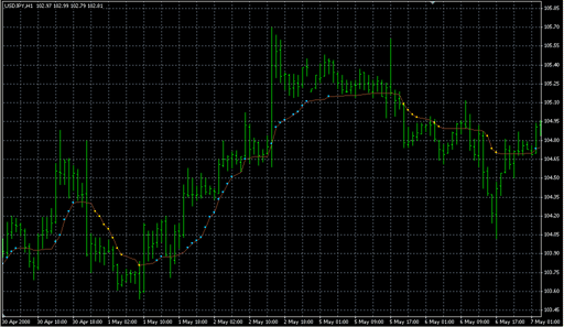 Kaufman.mq4の表示画像
