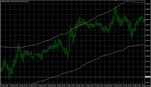 Keltner_ATR_Band.mq4の表示画像