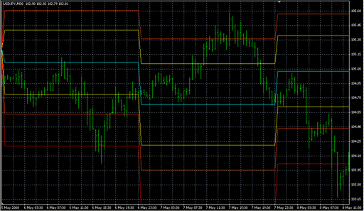 LC_FibonacciDaily.mq4の表示画像