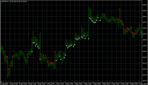 LSMA in ColorOpen3.mq4の表示画像