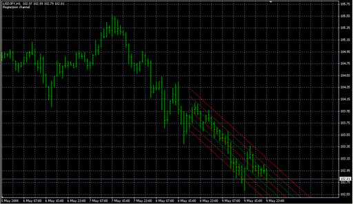 LSMA_Channel.mq4の表示画像