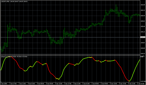 LSwpr_in_Color.mq4の表示画像