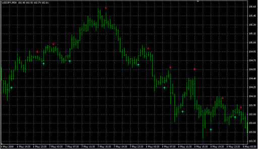 LWMA-Crossover_Signal.mq4の表示画像