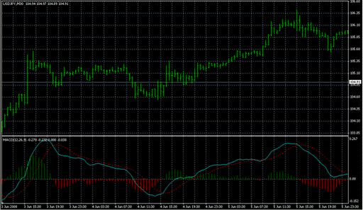 MACD_ColorHist_Alert.mq4の表示画像