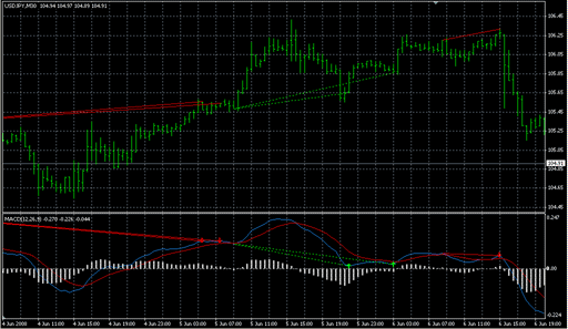 MACD_Histogram.mq4の表示画像