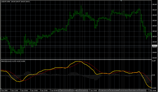 MACD_with_crossing.mq4の表示画像