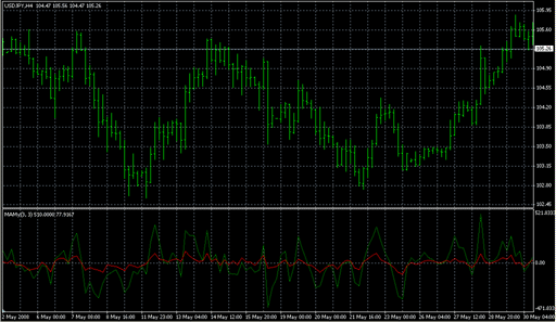 MAMy.mq4の表示画像