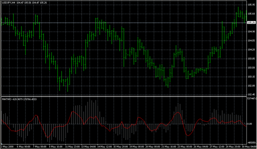 MATWO.mq4の表示画像