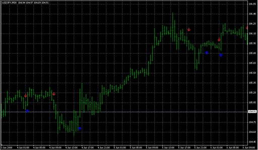 MA_Crossover_Alert2[1].mq4の表示画像