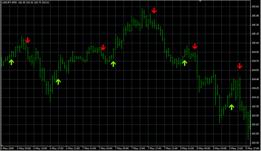 MA_Crossover_Alert.mq4の表示画像