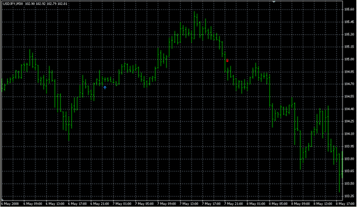 MA_Crossover_Signal1.mq4の表示画像