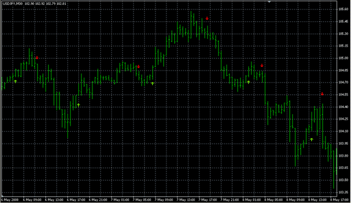 MA_Crossover_Signal5.mq4の表示画像