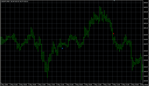MA_Crossover_Signal_sound.mq4の表示画像