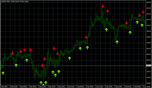 MA_PriceCrossover_Alert.mq4の表示画像