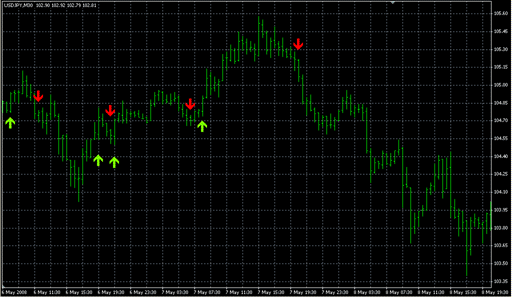 MA_Shift_Crossover_Alert.mq4の表示画像