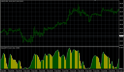 MBA.mq4の表示画像