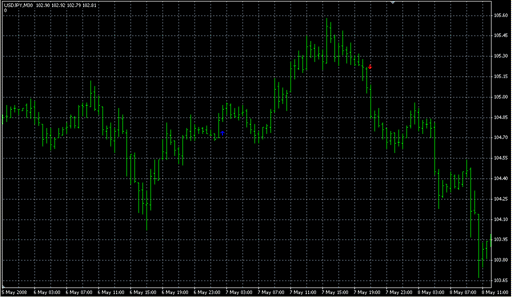 MBKAsctrend3times.mq4の表示画像