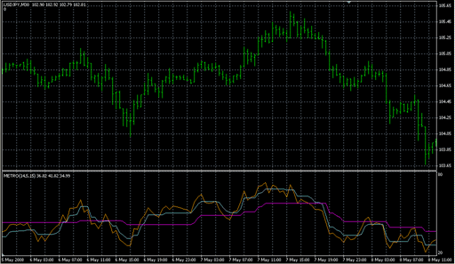 METRO.mq4の表示画像