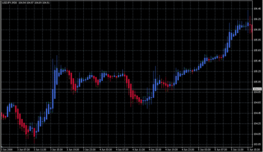MFI_R2_EA_v2.3.mq4の表示画像
