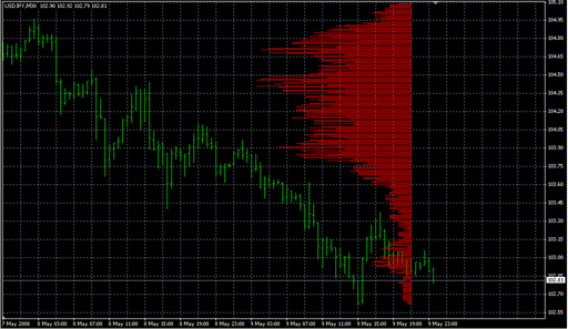 MP Overlay.mq4の表示画像