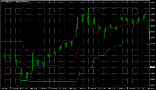 MPC.mq4の表示画像